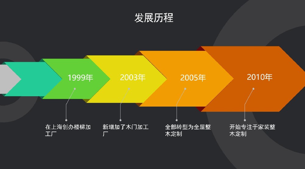 上海鲁艺全屋整木定制发展历程